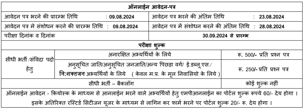 mp iti to important dates