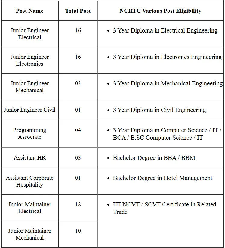 NCRTC Various Post Online Form 2025 2 NCRTC Recruitment 2025