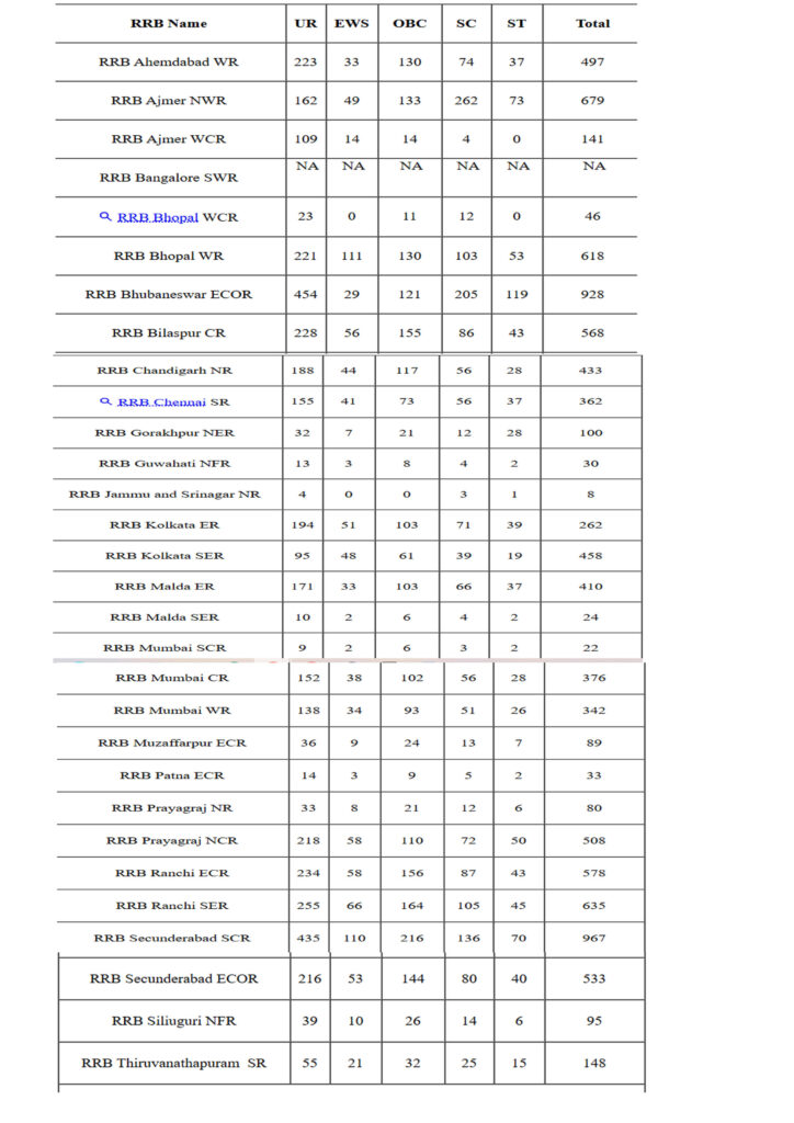 Railway RRB Assistant Loco Pilot ALP Online Form 2025 2 2