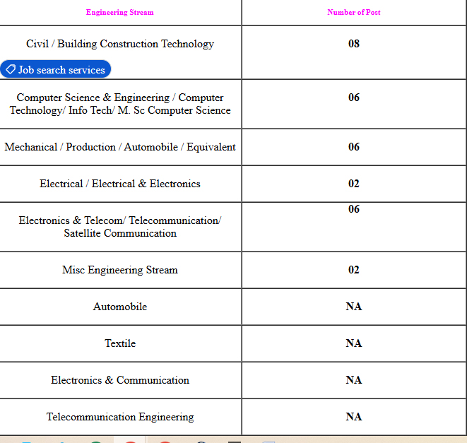 Army TGC 142 Online Form 2025 2 ARMY