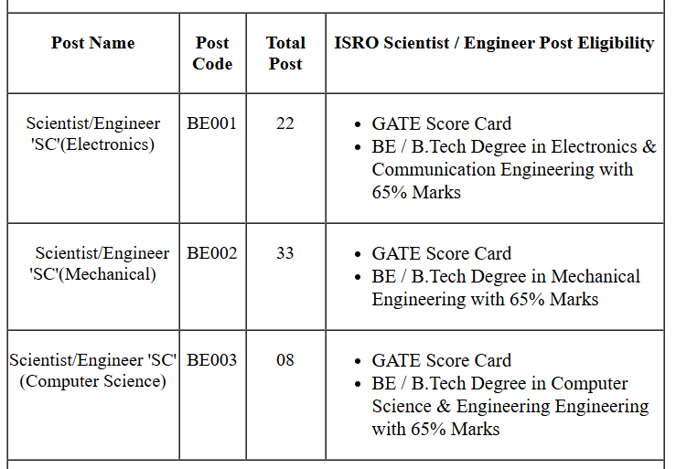 ISRO Scientist / Engineer Online Form 2025 2 ISRO