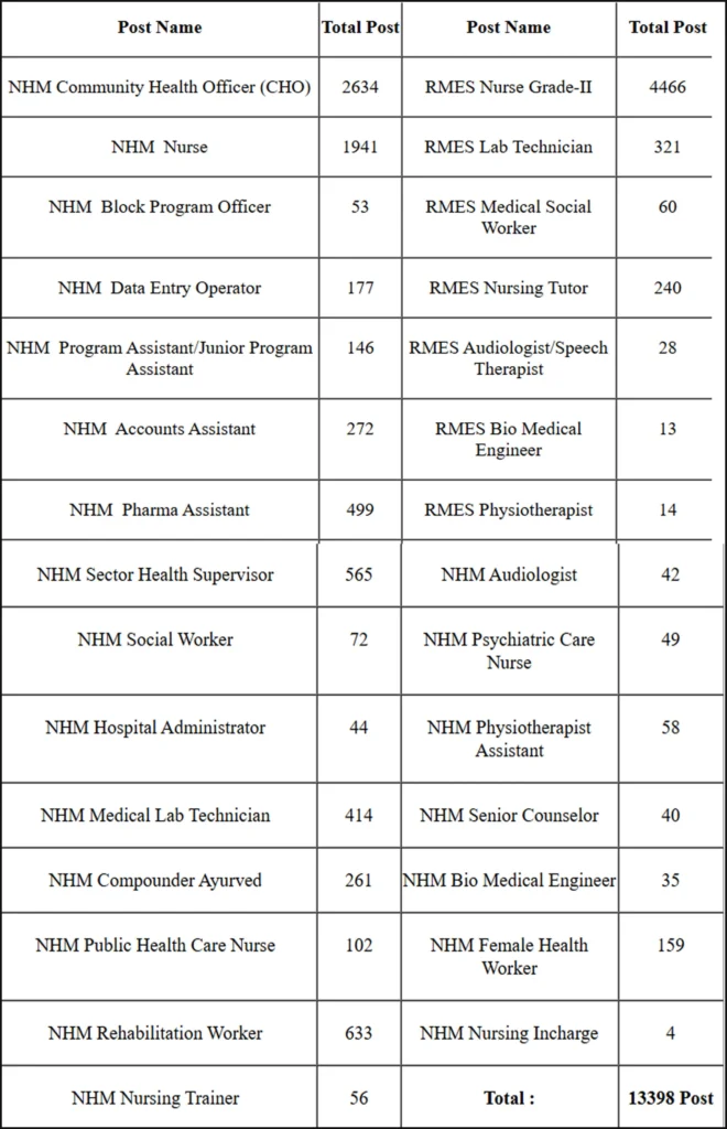 RSSB NHM Contractual Posts Online Form 2025 2 asdf
