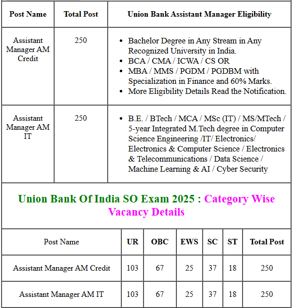 Union Bank of India Assistant Manager Online Form 2025 2 union bank