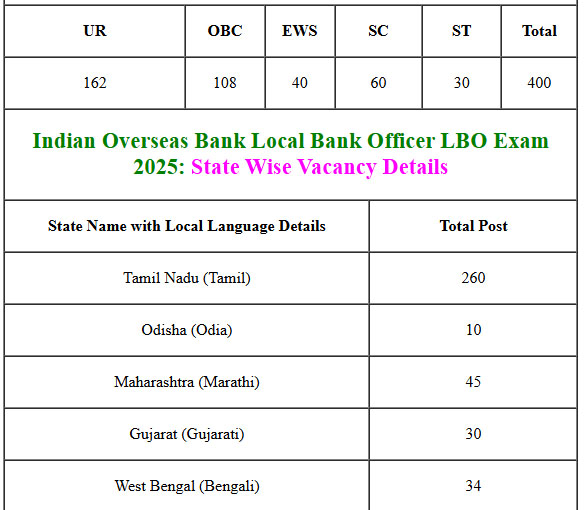 Indian Overseas Bank Local Bank Officer LBO Online Form 2025 2 BANK MS