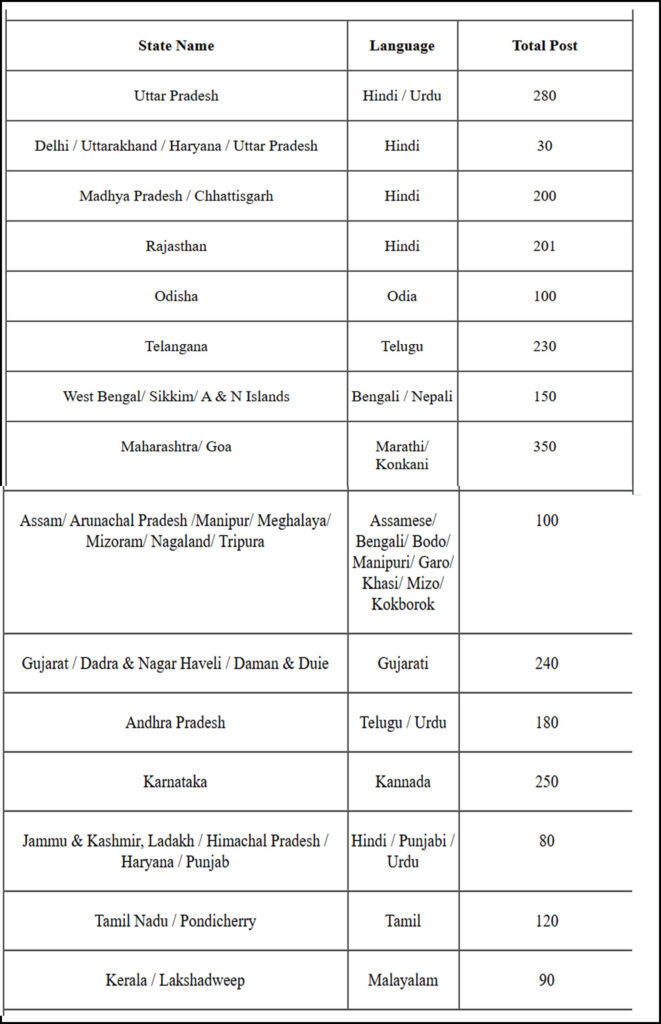 SBI Circle Based Officers CBO Online Form 2025 2 SBI