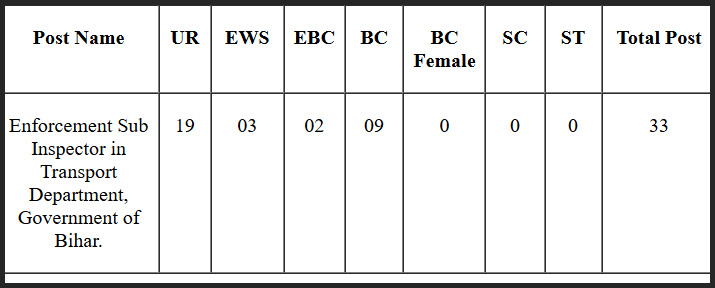 Bihar Police Enforcement Sub Inspector SI Online Form 2025 2 biiii