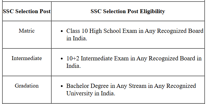 SSC Selection Posts 13th Online Form 2025 2 SSC