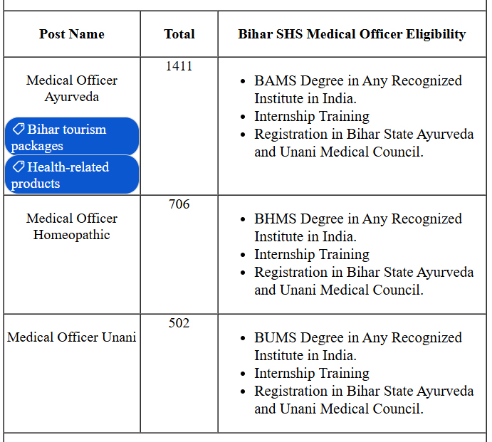 Bihar SHS Medical Officer Online Form 2025 2 bihar scsc