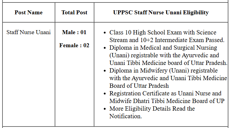 UPPSC Staff Nurse Unani Online Form 2025 2 staff nurse