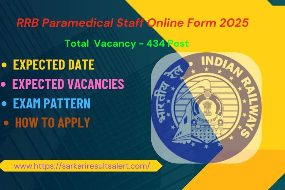 RRB Paramedical Staff Examination 2025