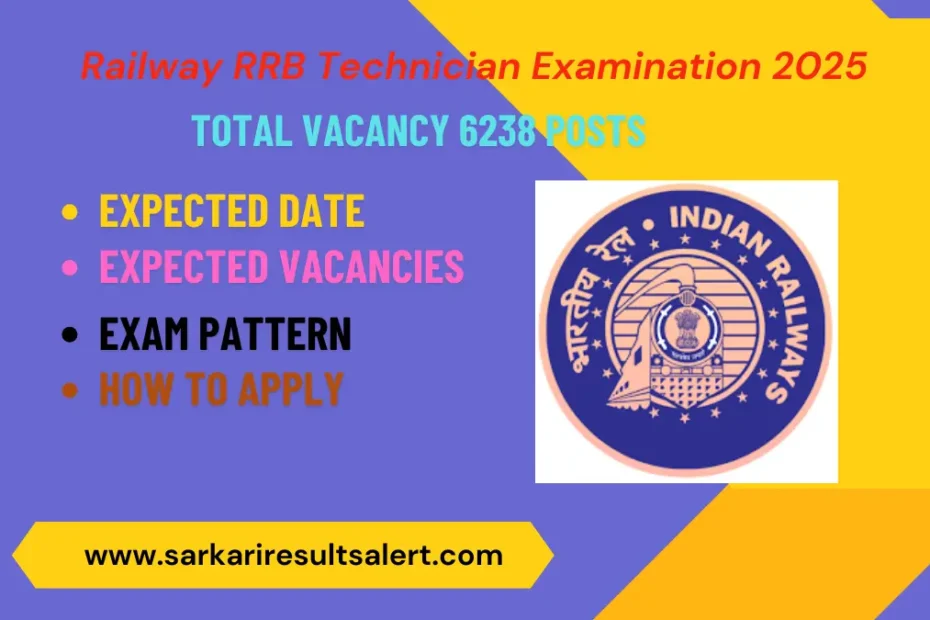 Railway RRB Technician Examination 2025