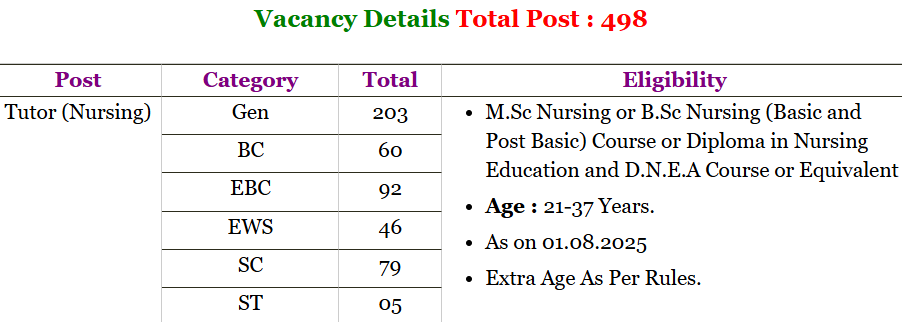 BTSC Tutor (Nursing) Recruitment 2025 - Apply Online for 498 Vacancies! 1 Vacancy Details