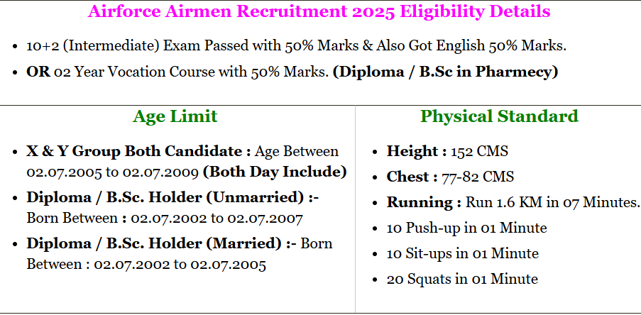 Indian Air Force Y Group Medical Assistant Recruitment Rally 2025 – Apply Online Now 1 VACANCY DETAILS