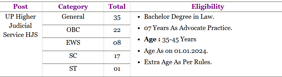 Allahabad High Court UP HJS 2024 Pre Admit Card | Allahabad High Court Recruitment 2024 1 VACANCY DETAILS