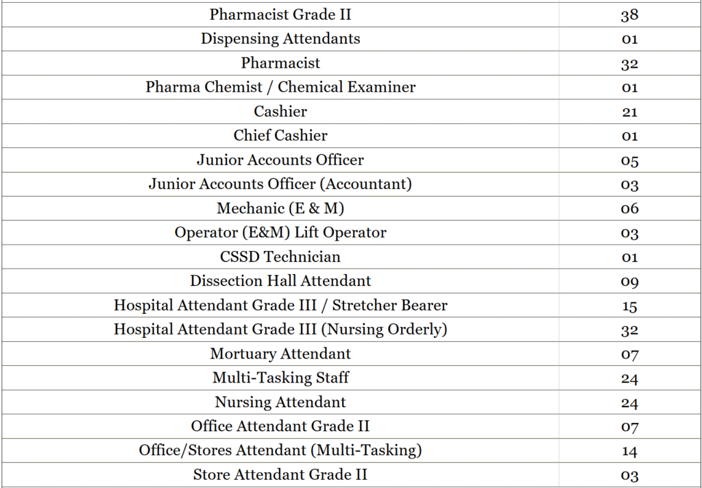 AIIMS CRE Various Post Recruitment 2025 – Apply for 2300+ Vacancies 2 VACANCY DETAILS