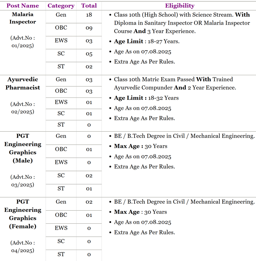 Delhi DSSSB Vacancy 2025 – Apply for 1 image 2