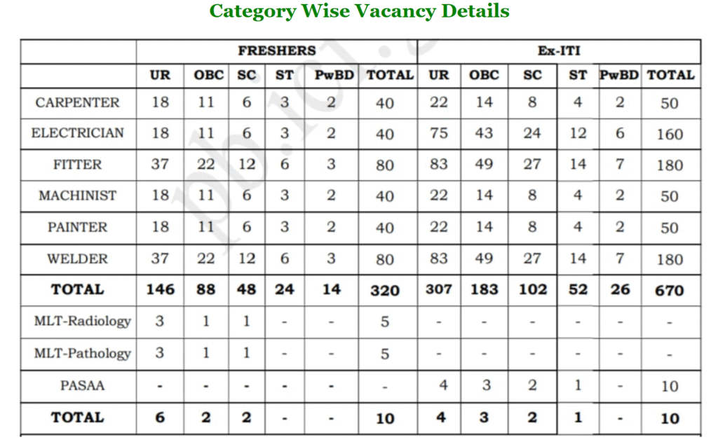Indian Coach Factory (ICF) Chennai – Apprentice Recruitment 2025 2 image 21