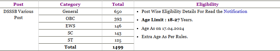 Delhi DSSSB Various Post Answer Key 2025 1 Vacancy